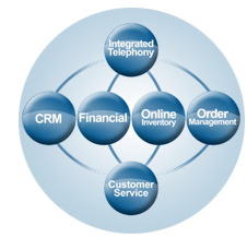 erp integration form
